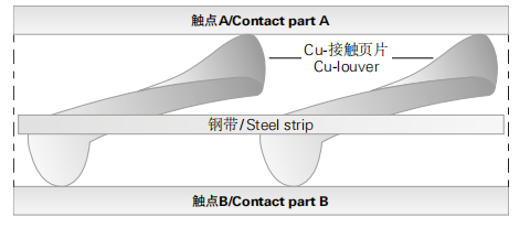 LA-CU(圖1)